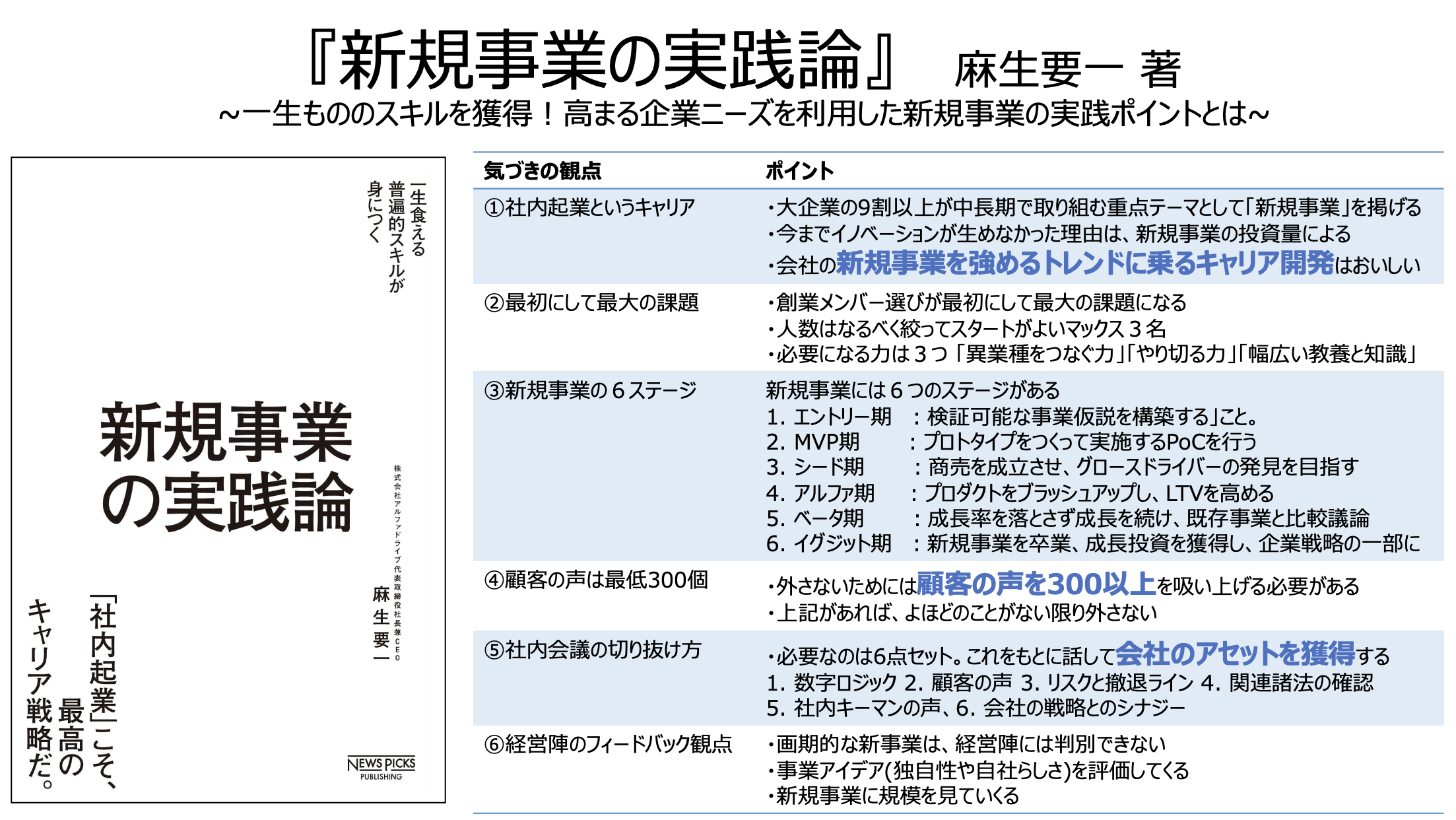 新規事業の実践論のサマリー画像
