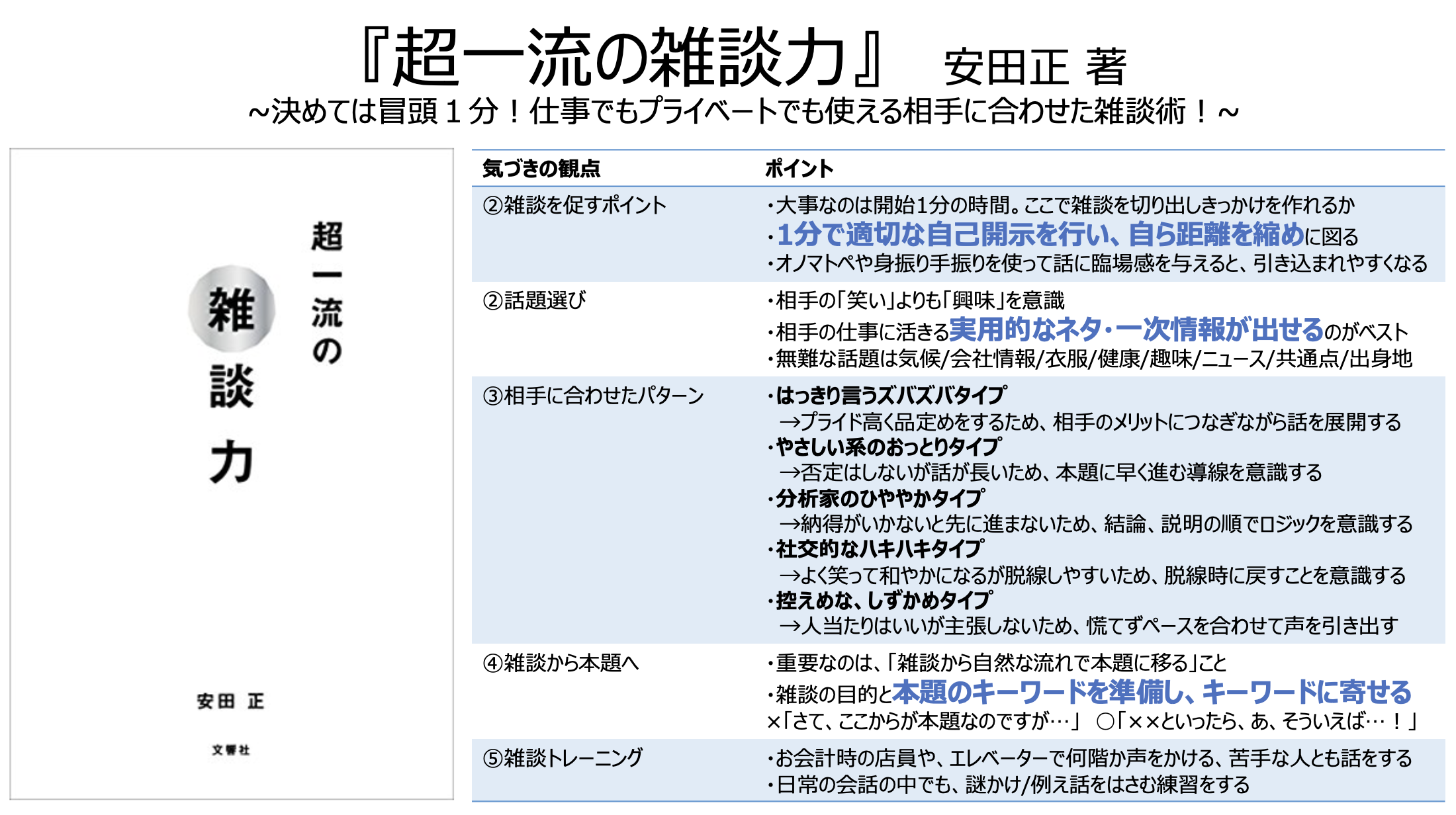 超一流の雑談力のサマリー画像