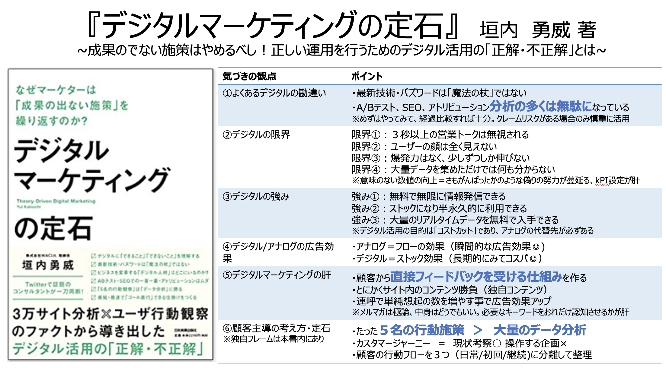 デジタルマーケティングの定石のサマリー画像